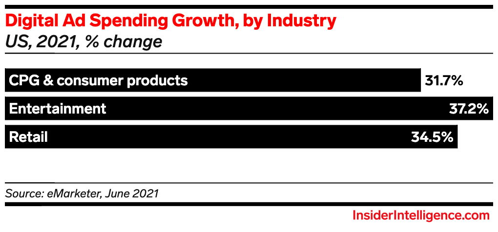 7 CPG Marketing Trends for 2024: Why They Matter and What To Do
