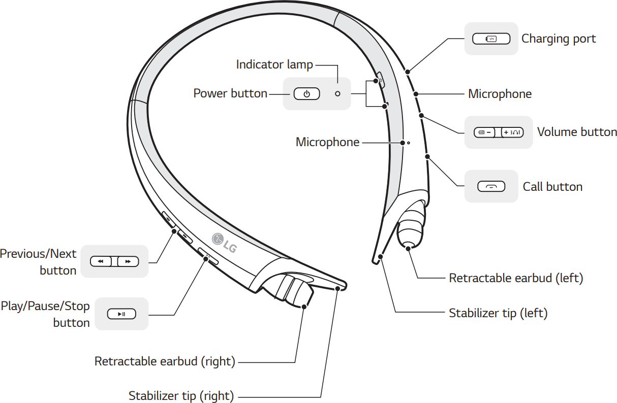 Diagram of headset with controls highlighted.