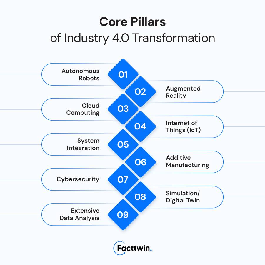 Core Pillars of Industry 4.0 Transformation