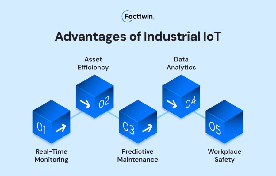 The advantages of Industrial IoT