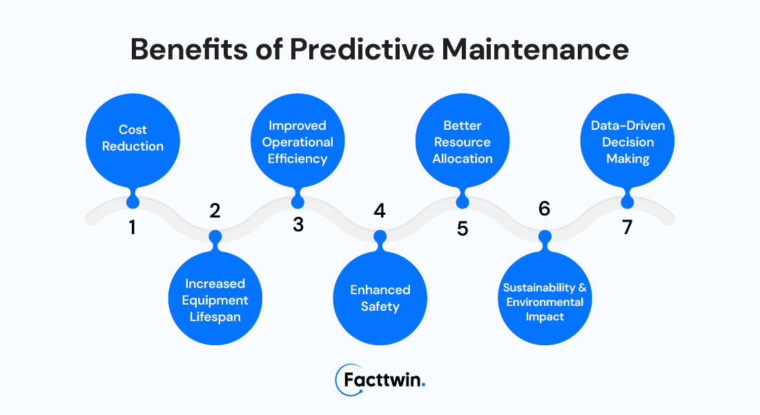 Benefits of Predictive Maintenance