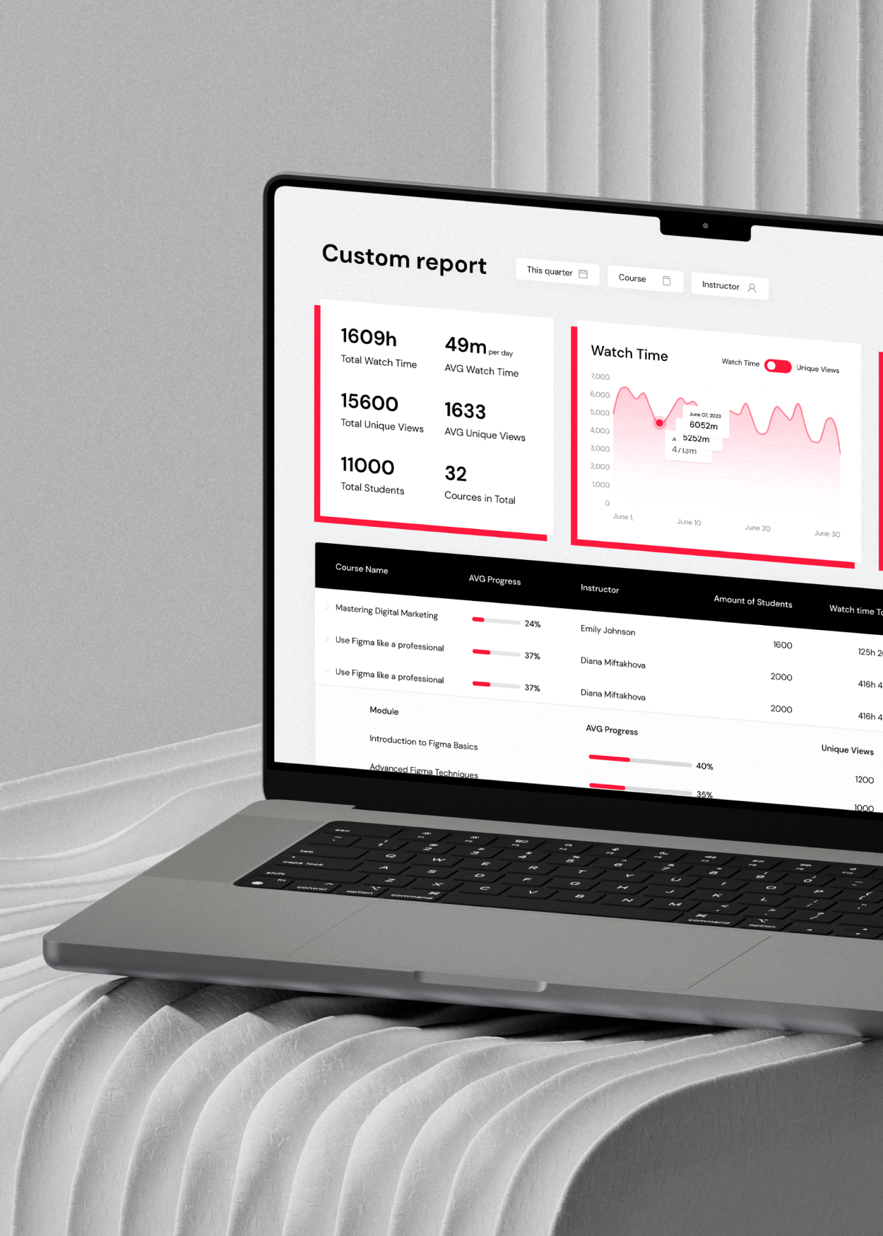 Plume Learning Management System Development Agency Plume Learning Management System Development Agency