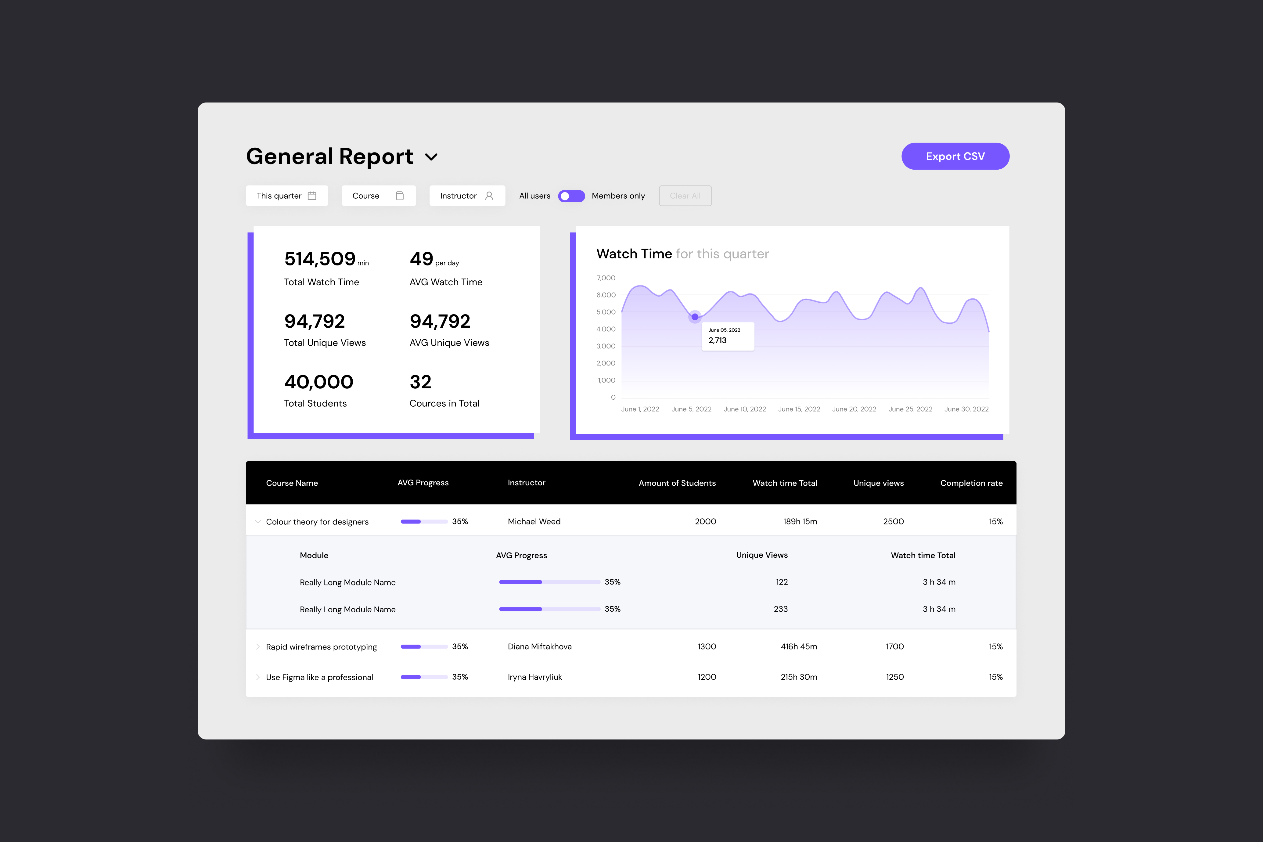 Reporting dashboard (custom)