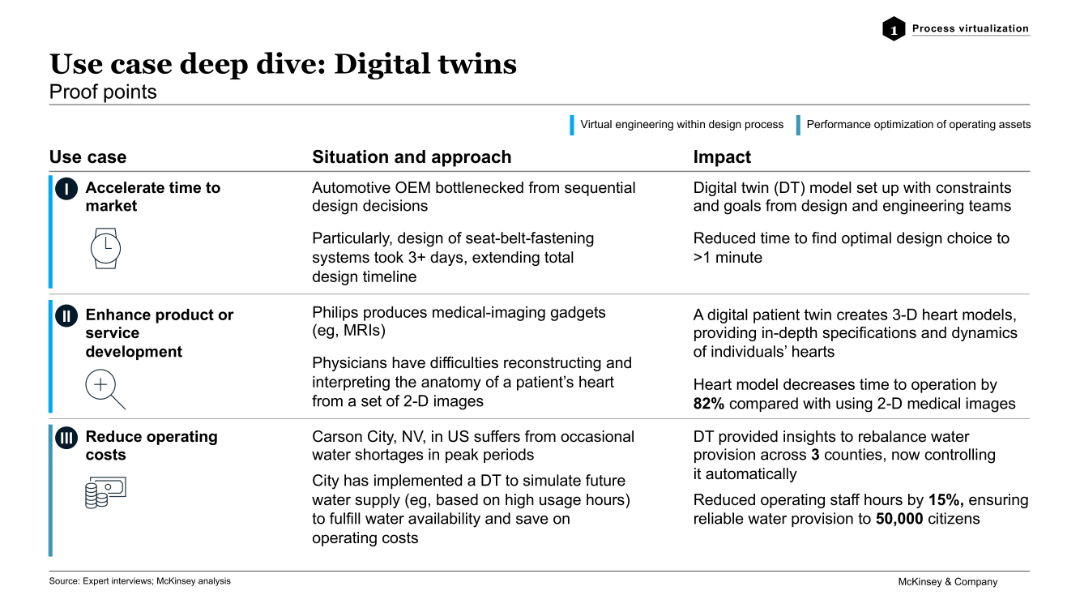 McKinsey | Header Vertical Slide | Slide 319 | Tech Trends interactive ...