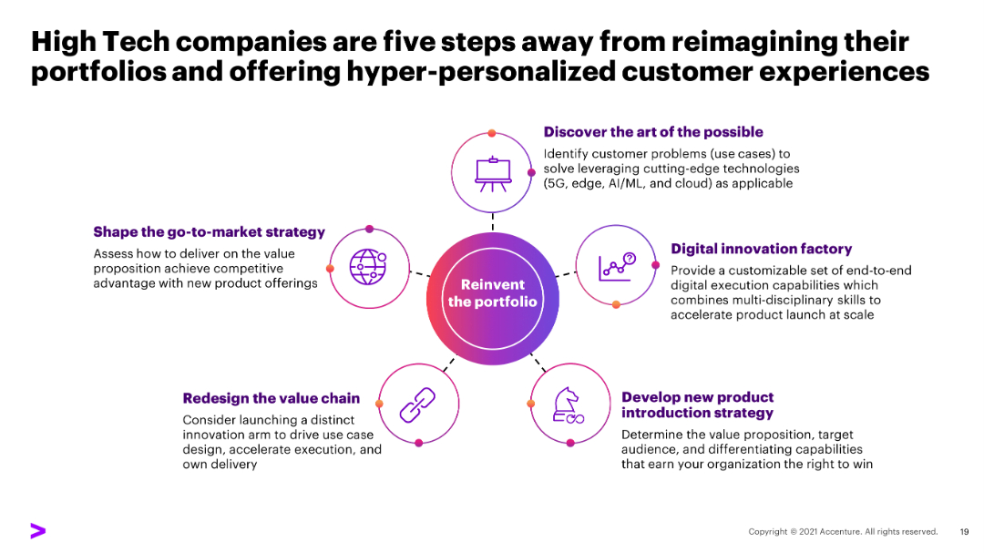 PwC/Strategy& | Diagram Slide | Slide 2101 | The future of work: A ...