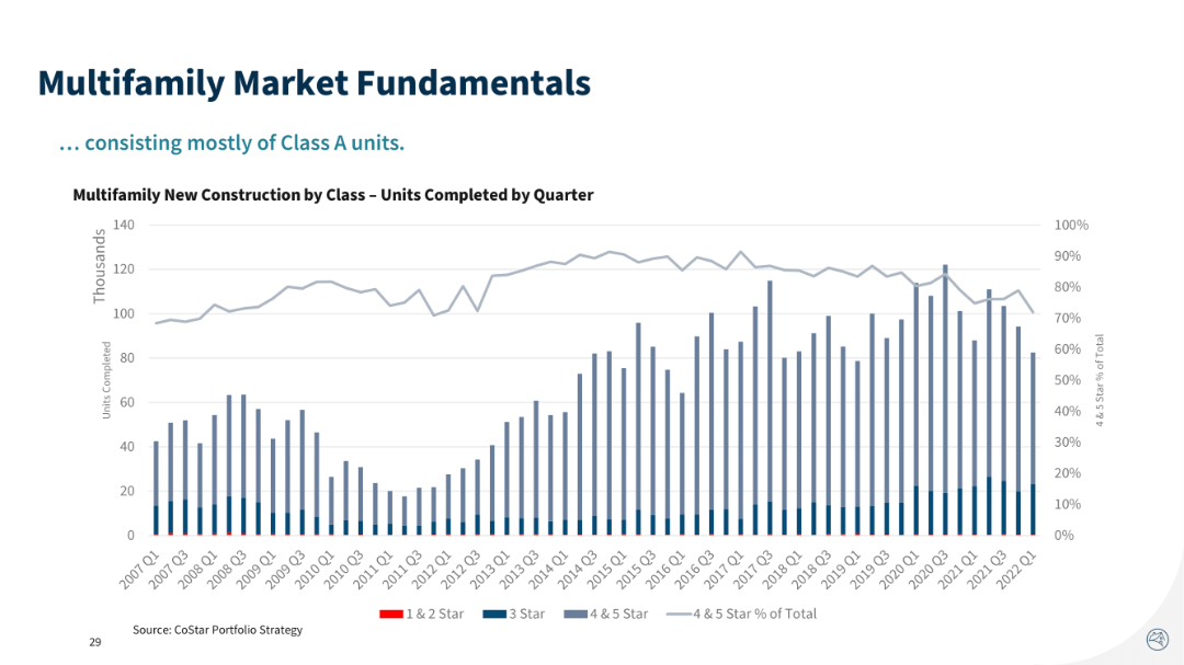 Citigroup Single Chart Slide Slide 2629 THE ECONOMY AND ITS