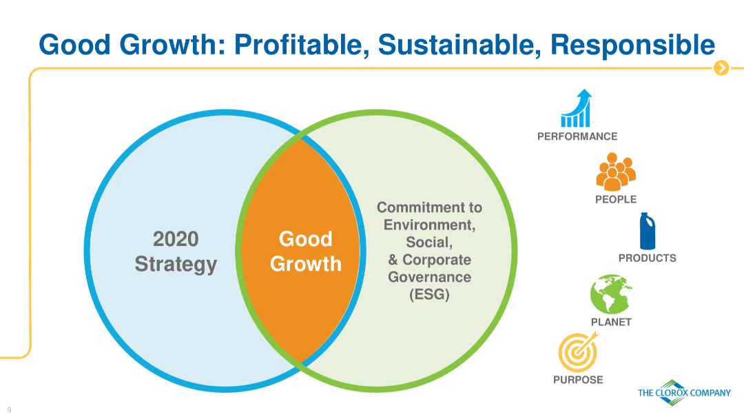 Barclays Global Consumer Staples Conference 2024 Barclays | Framework Slide | Slide 4452 | Barclays Global Consumer