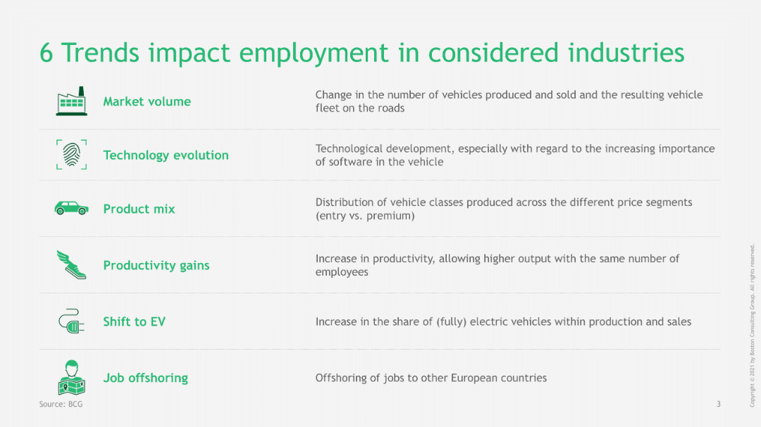 McKinsey | Header Vertical Slide | Slide 319 | Tech Trends interactive ...