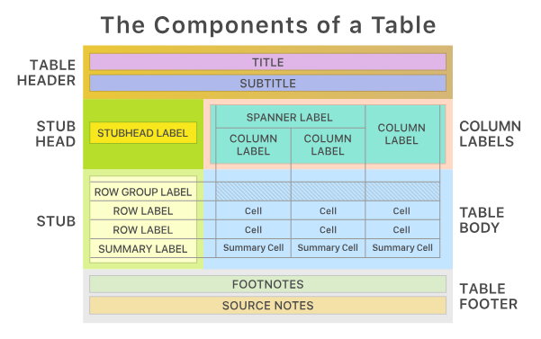 Discover great_tables: The Python Answer to R’s {gt} Package for Table ...