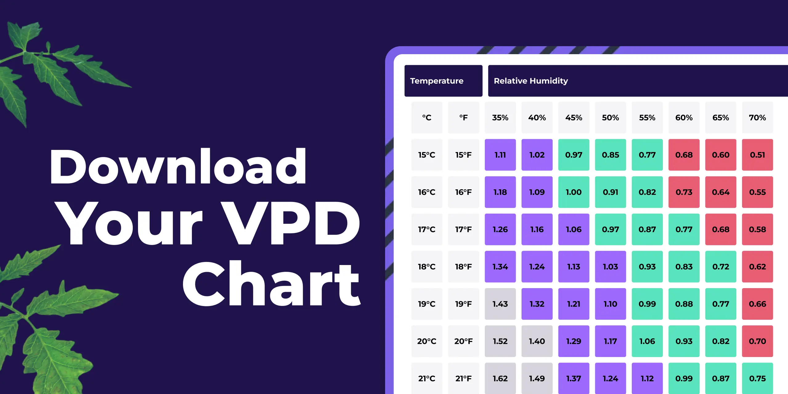 The Grow Sensor VPD Chart. Grow the best cannabis by optimising your VPD.