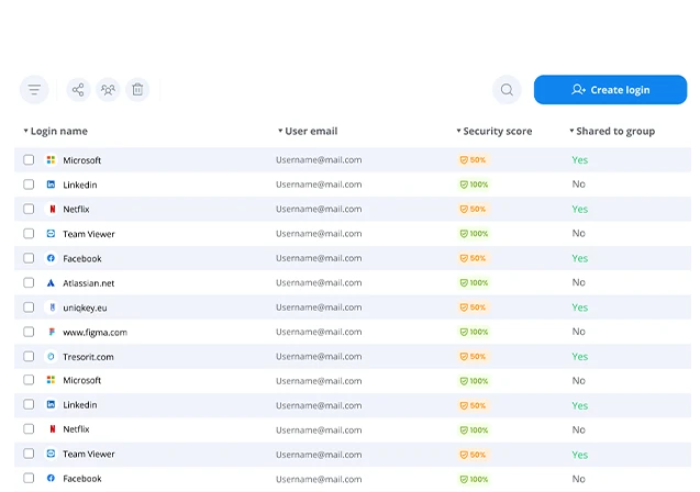Uniqkey: Simplify Access and Secure your Business