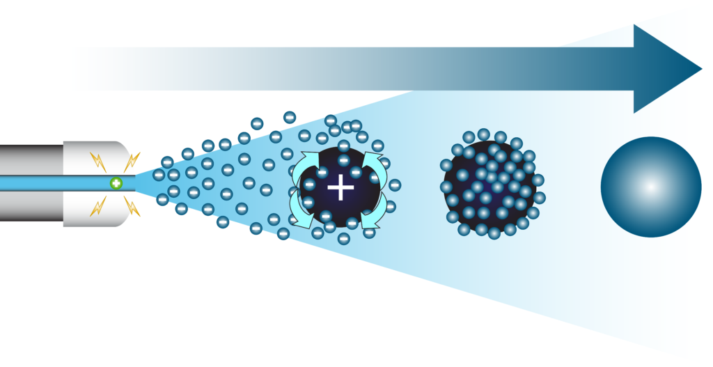 Electrostatic Disinfection Everything you need to know