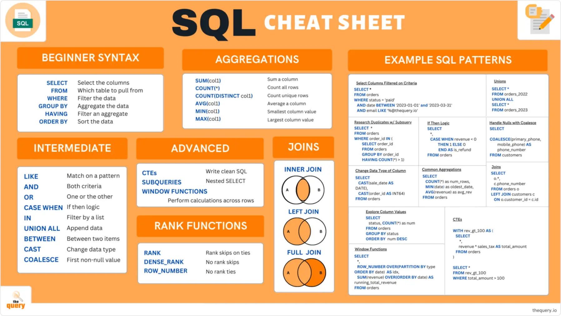 SQL Commands & Syntax Cheat Sheet (PDF Download)