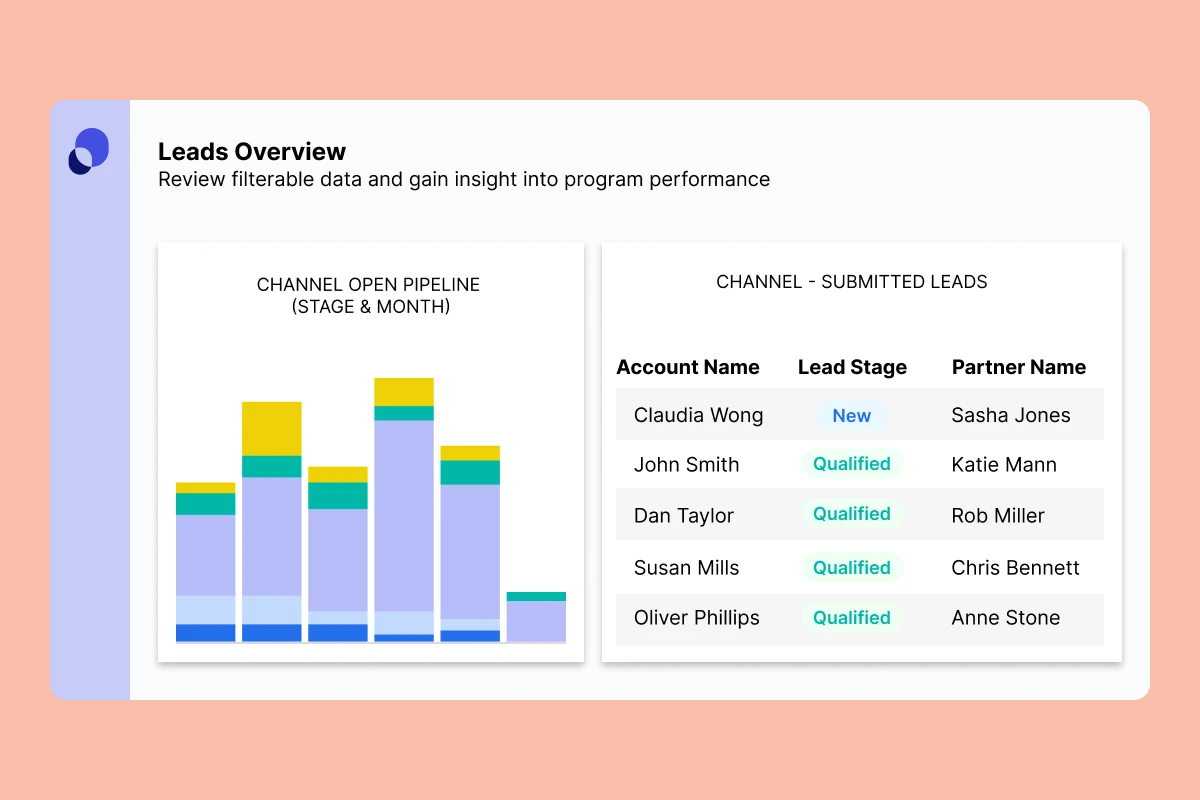 Optimize Your Partner Program on PartnerStack | Features