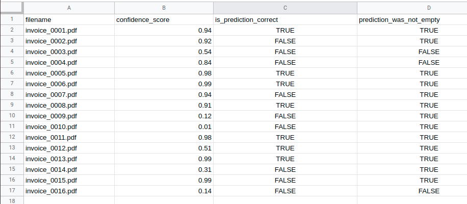 Machine learning confidence score - Mindee