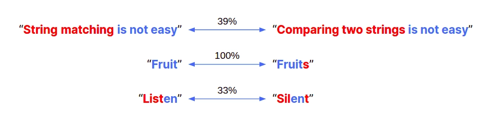Partial string matching - Mindee