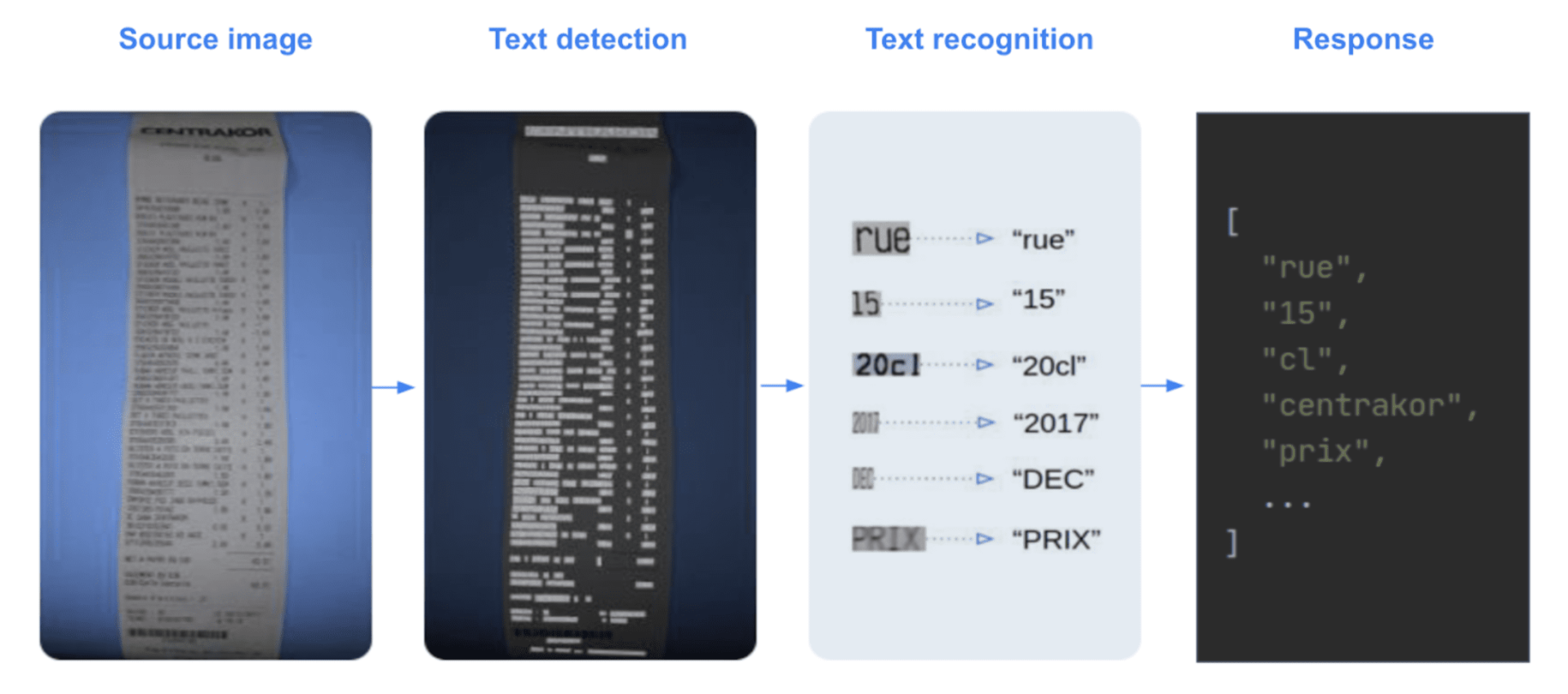 How to train text detection & recognition models for Vehicle ...