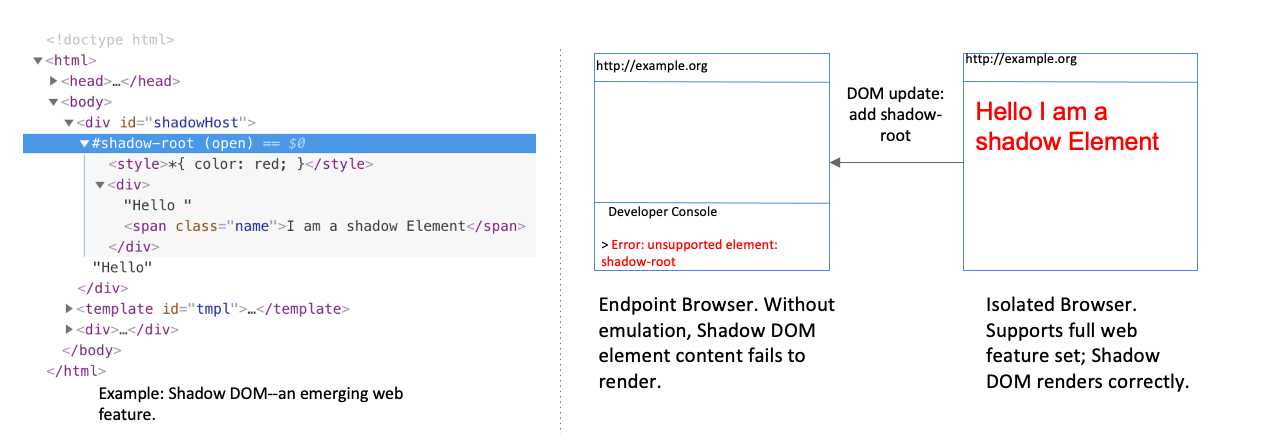 The Mobile Isolation Era Begins: Smart DOM - Blog | Menlo Security