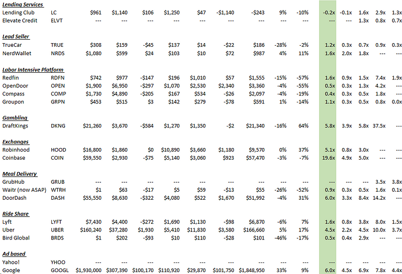 q1-2024-tech-multiples-blossom-street-ventures
