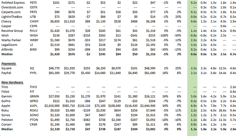 q1-2024-tech-multiples-blossom-street-ventures