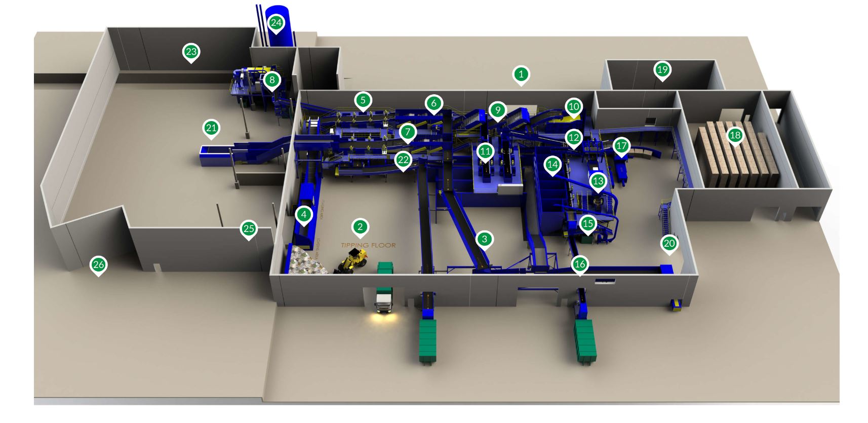 Our Facility Recycle Minnesota