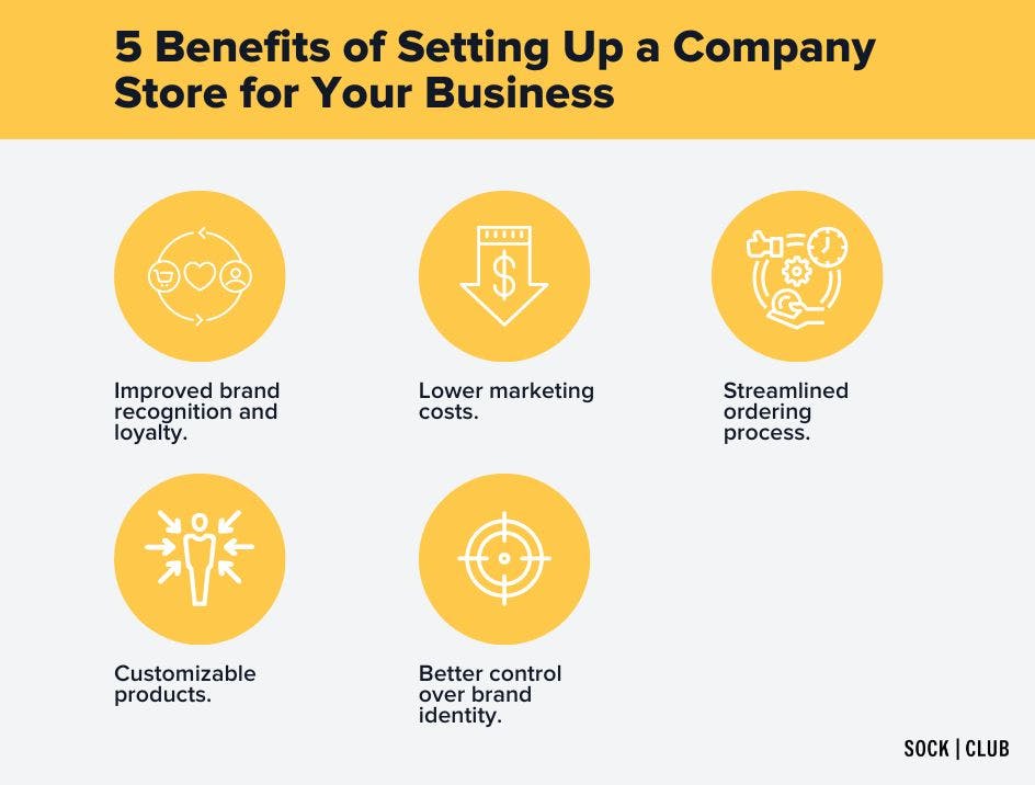 5 Benefits of Setting Up a Company Store for Your Business