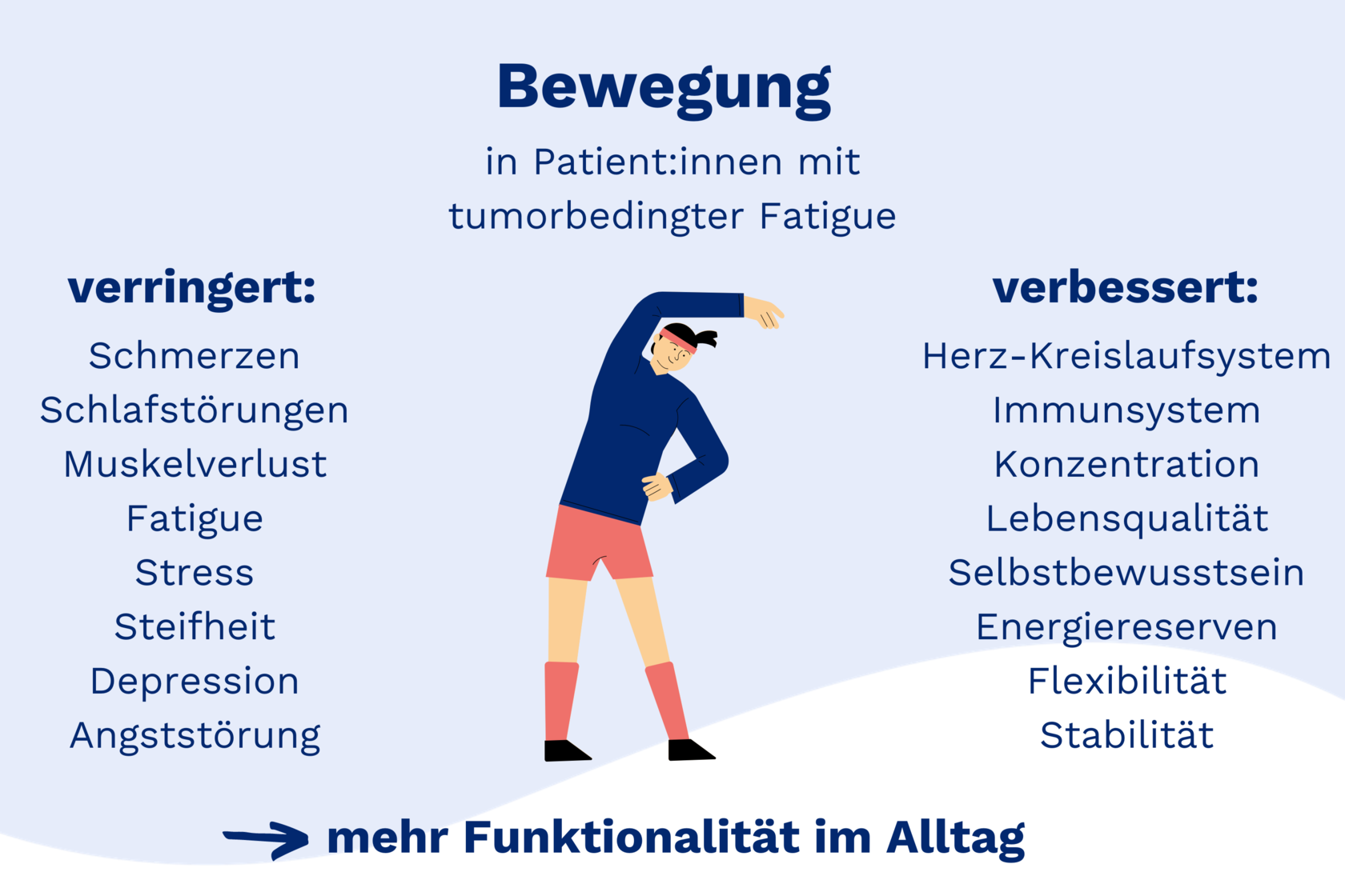 Was ist eine tumorbedingte Fatigue?