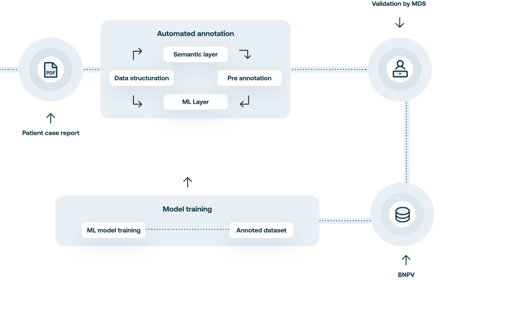 ai-pipeline-medication-shield