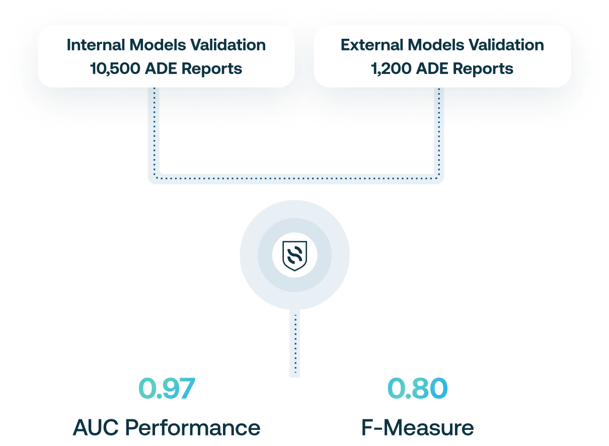 medication-shield-performances-data