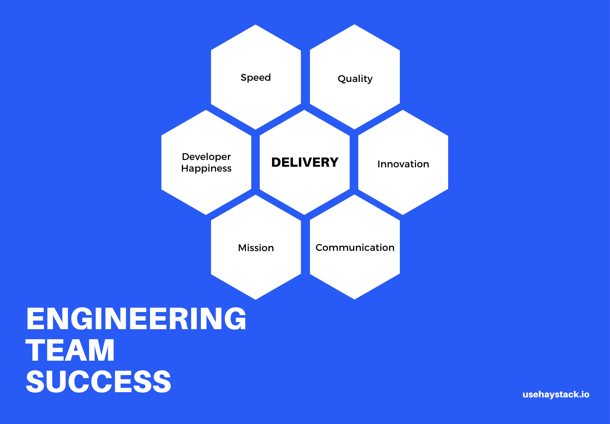What Makes a Successful Engineering Team? Haystack