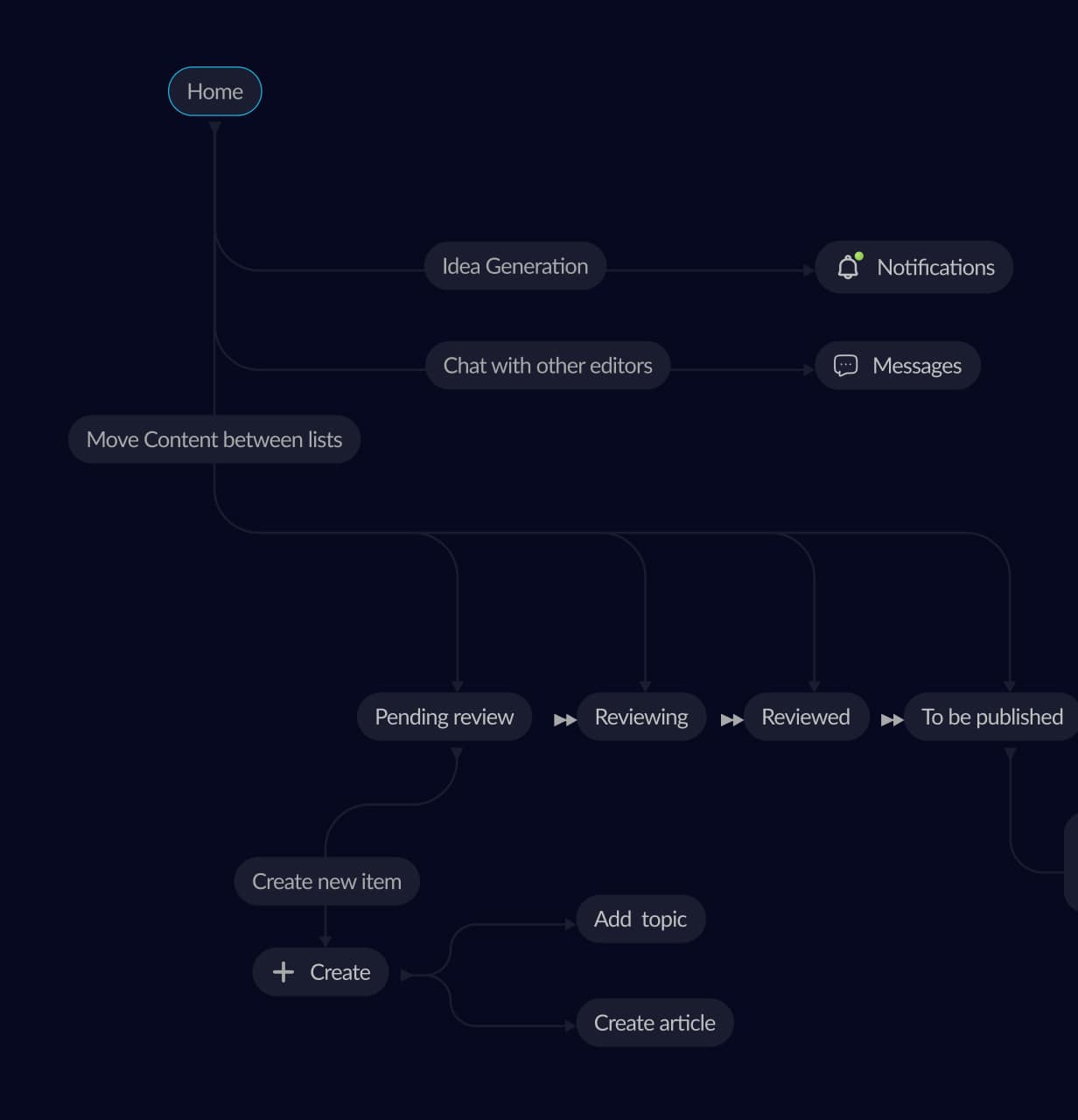 FUTR Labs - Earn USDC with ComfyUI