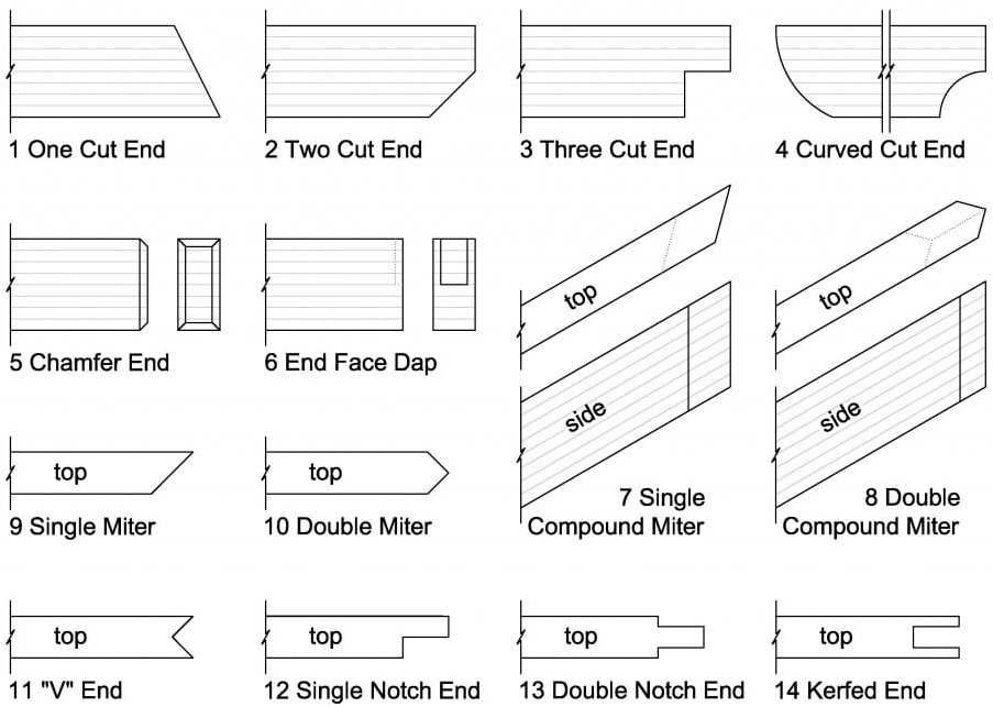 Available Configurations for Glulam Beams QB Corporation