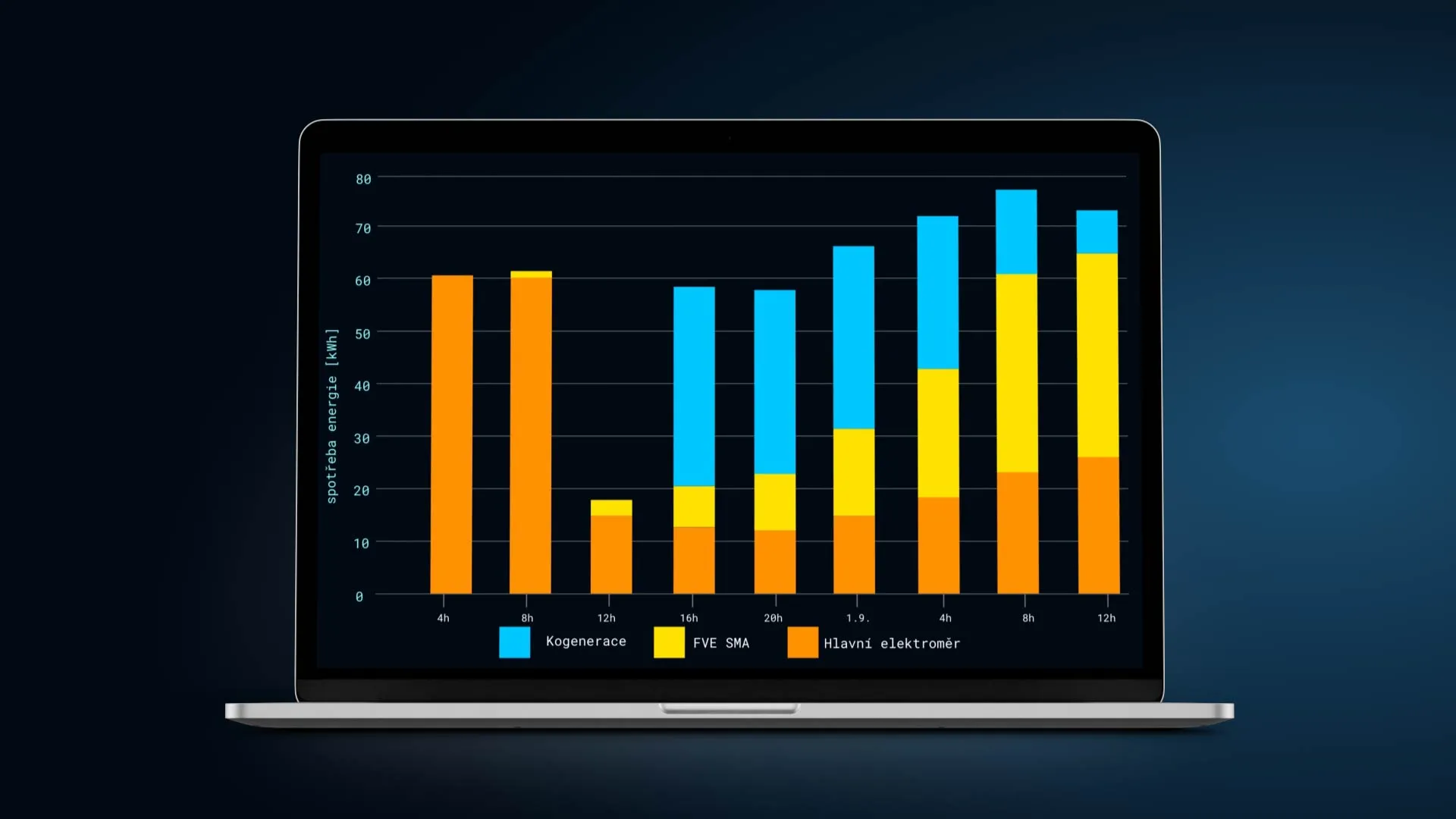 Flowbox Software Save Your Energy | FLOWBOX