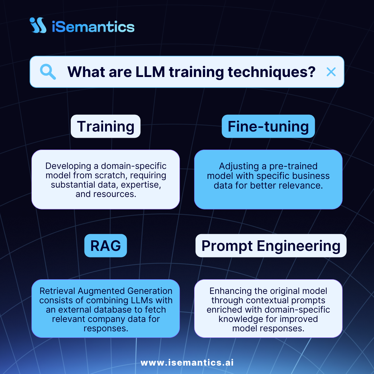 LLM training techniques