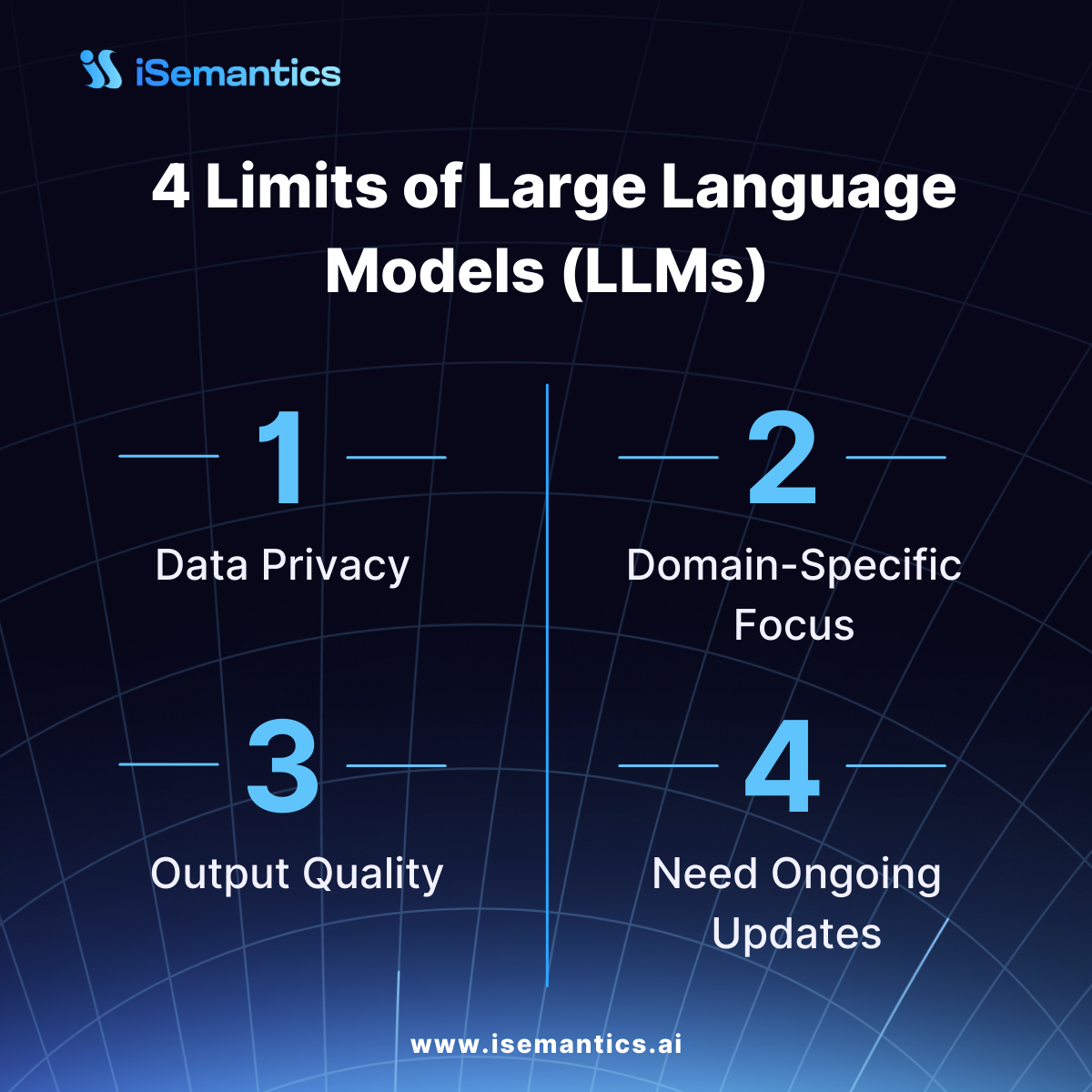 limits of large language models LLMs