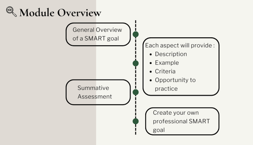Smart Goal Course