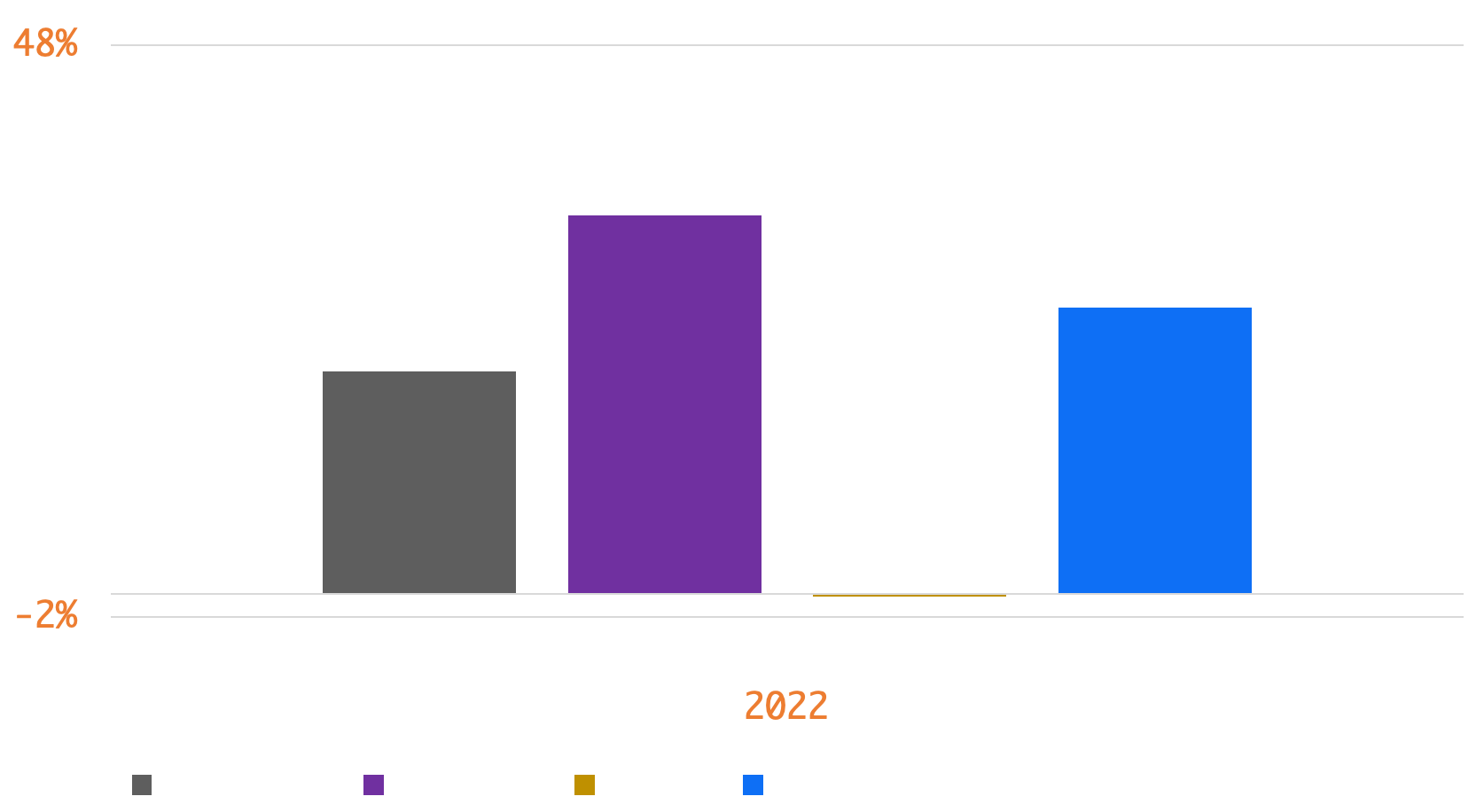Strategies cartercapital