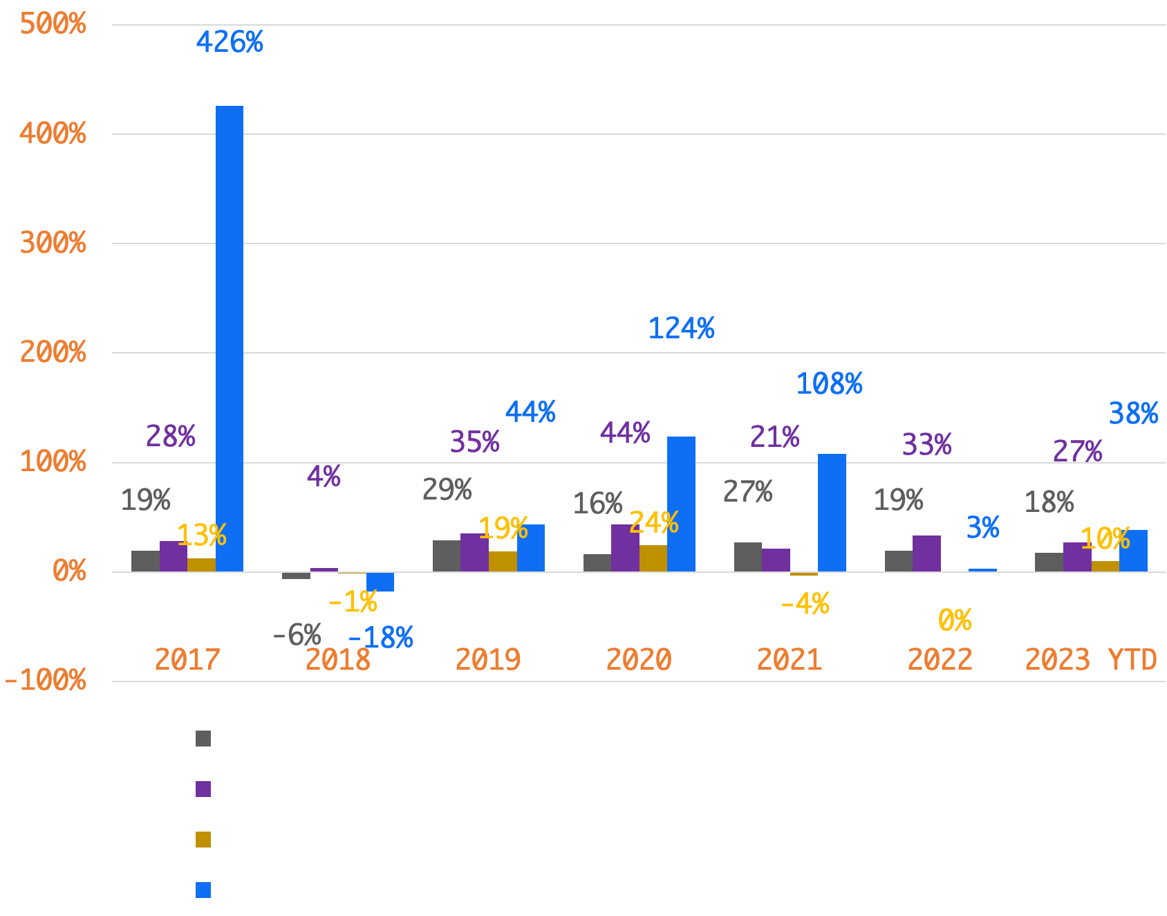 Strategies cartercapital