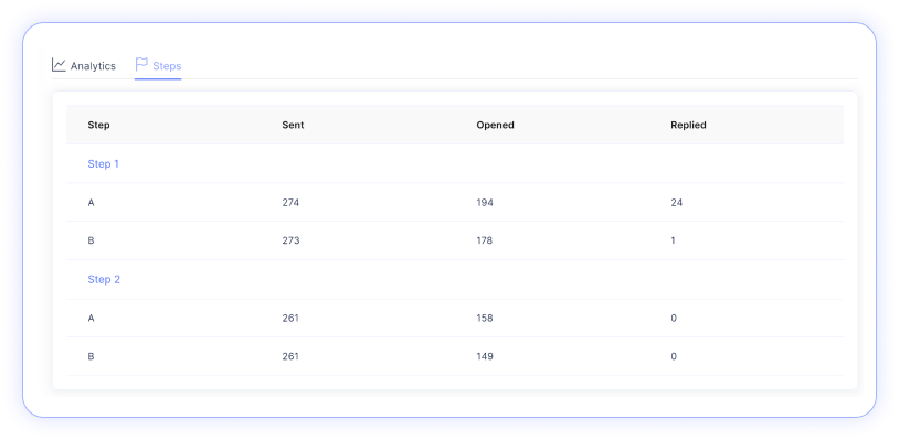 pipl.ai - Master Cold Outreach with Smart Email Automation