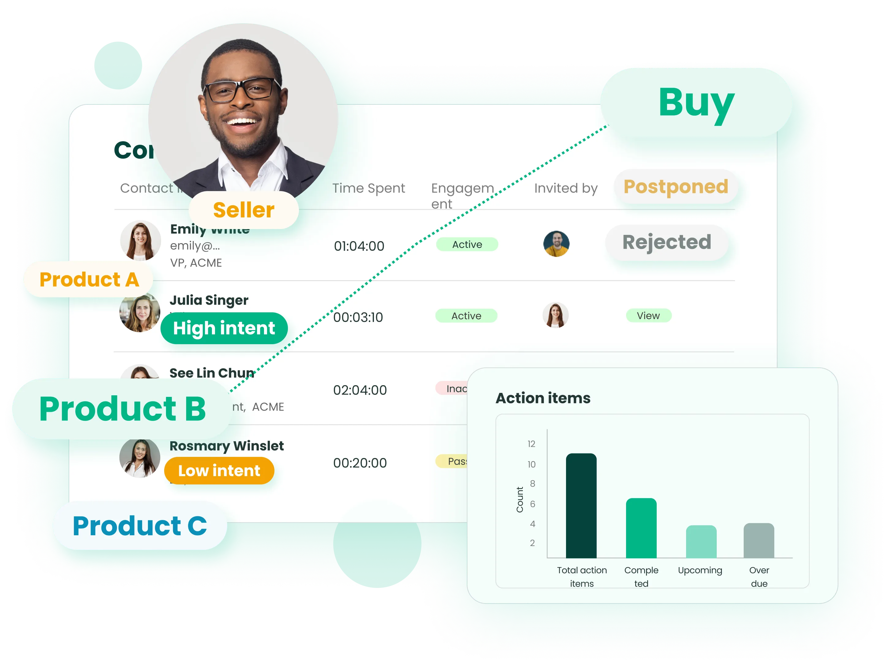 AI powered digital sales room