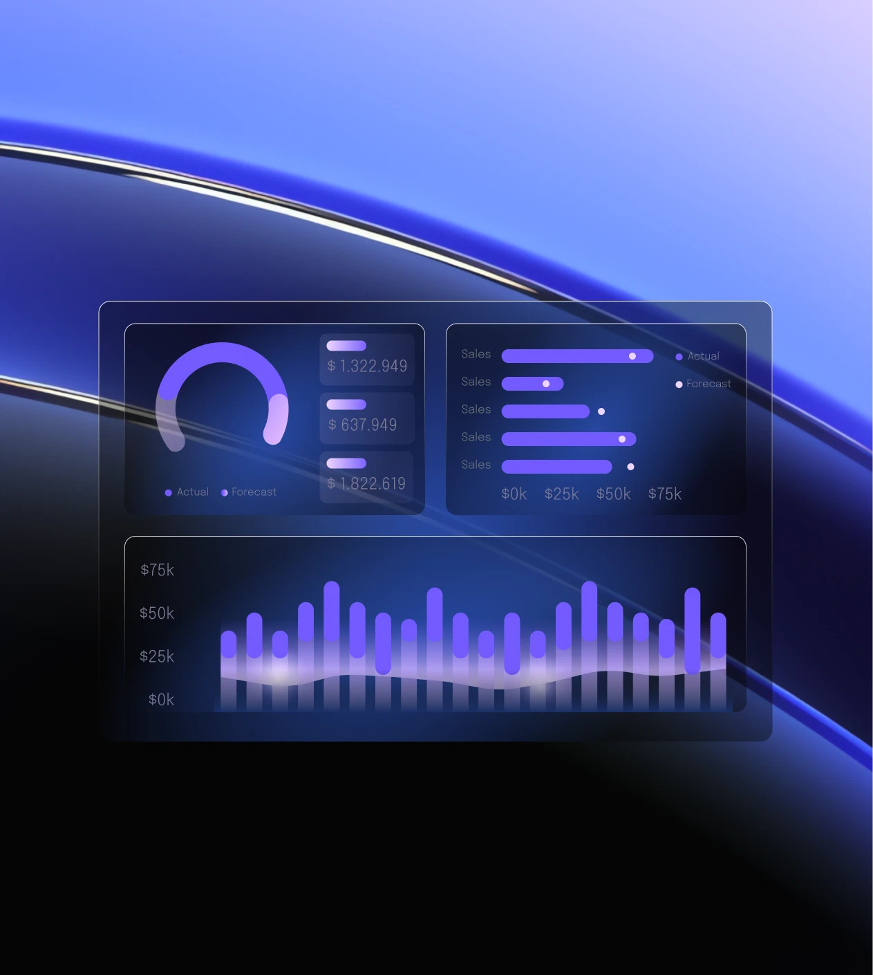 Tangent AI Forecasting Dashboard