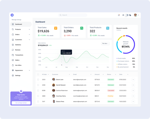 Innovative Digital Product Design for Startups & Complex Systems ...