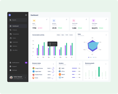 Innovative Digital Product Design for Startups & Complex Systems ...
