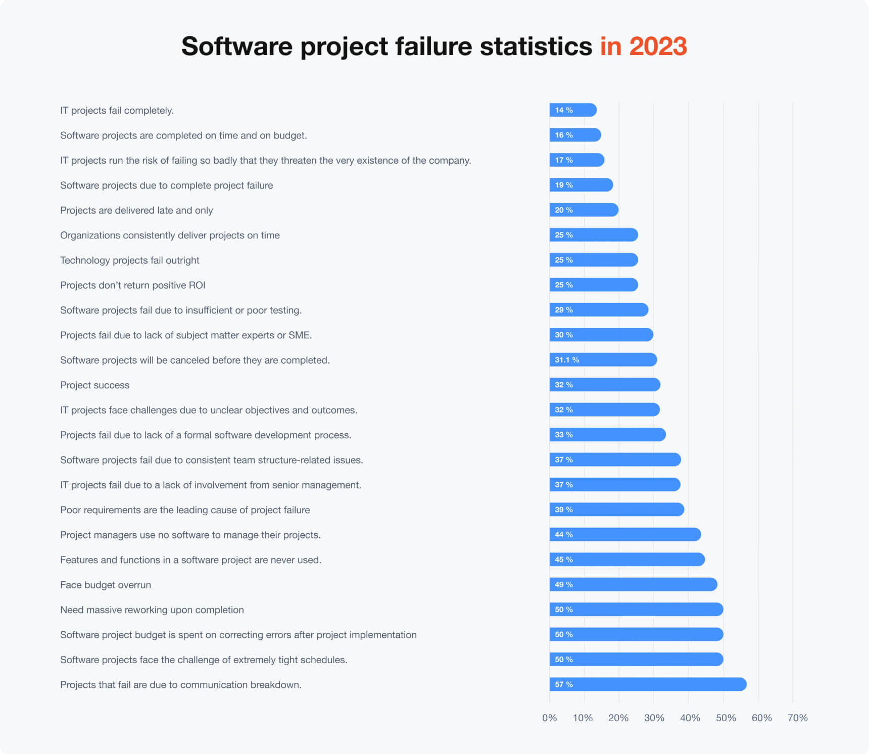 Acceptance Criteria for User Stories and their role in product ...