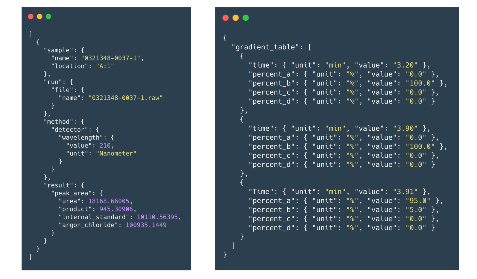 The Digital Lab Needs an IDS: a First Principle Analysis