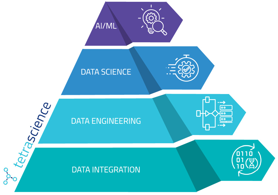 How to free your data from isolation using the cloud