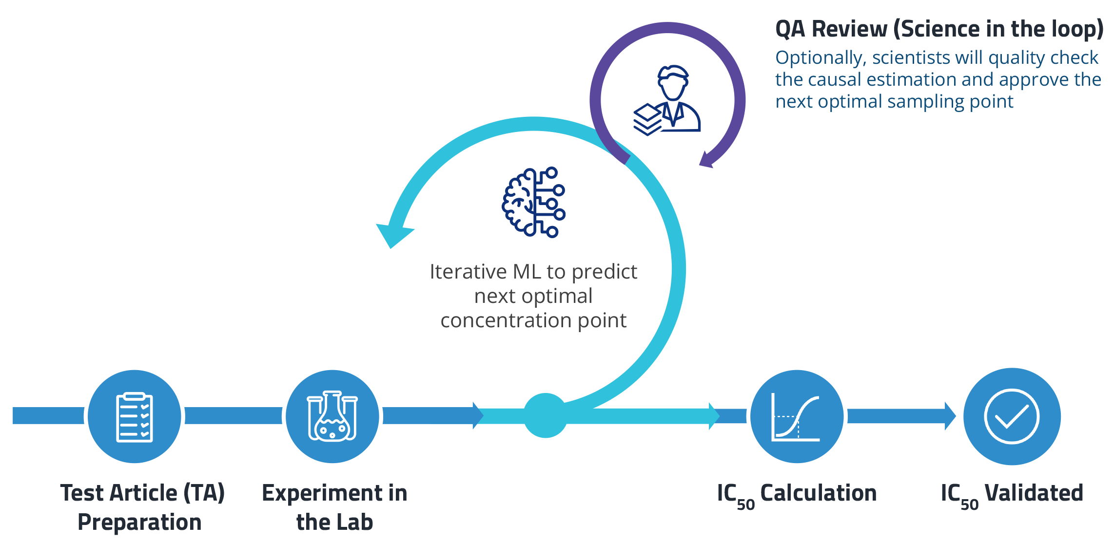 Machine Learning Drug Safety AI-assisted drug safety assessment