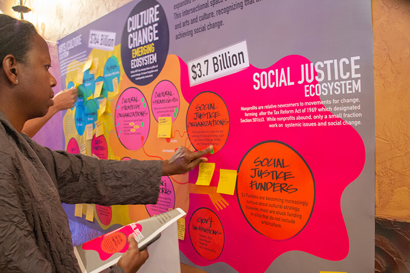 a wealthy Black donor exploring an art exhibit about the the social justice ecosystem