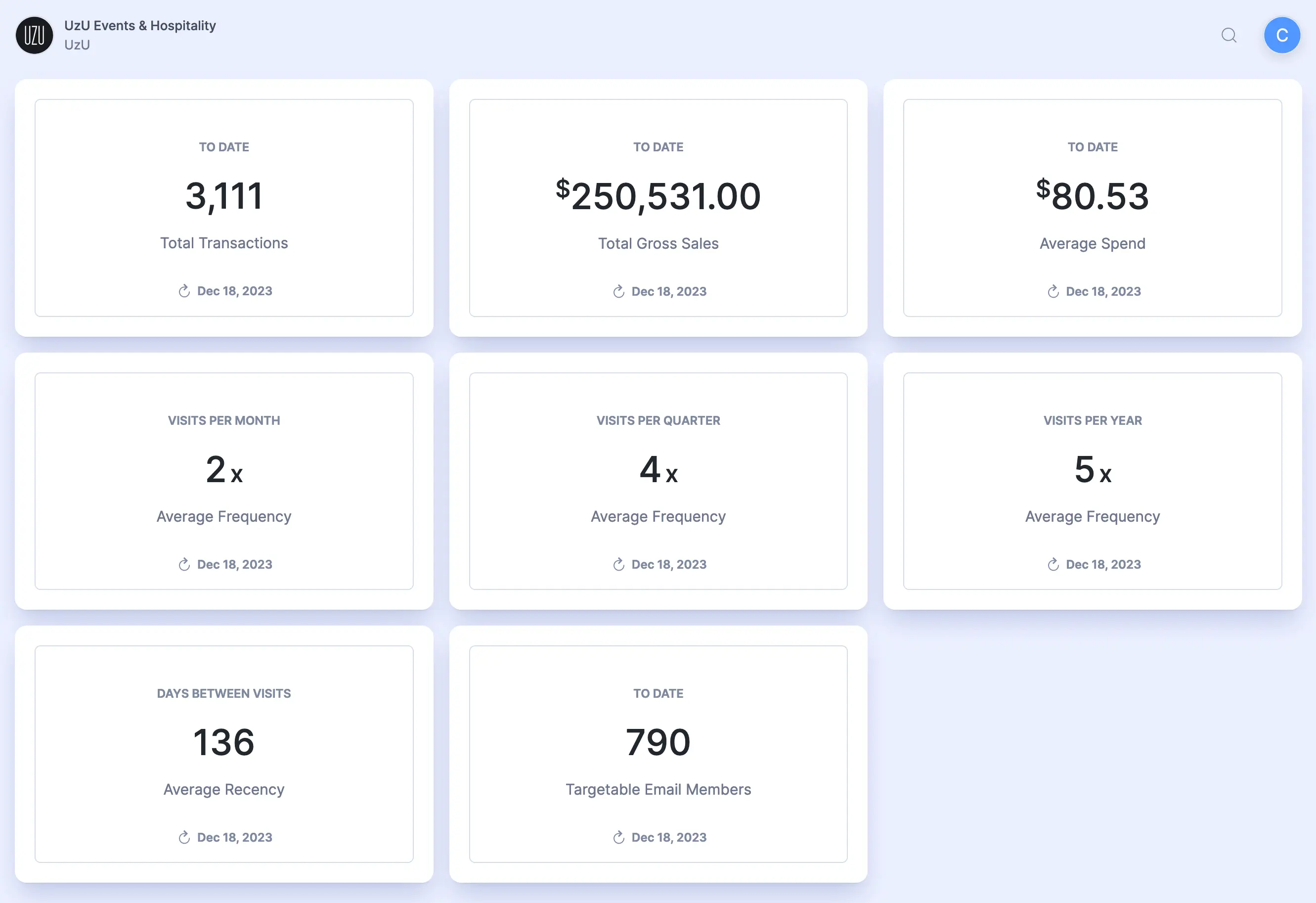 Screenshot from delightable of the main statistics page