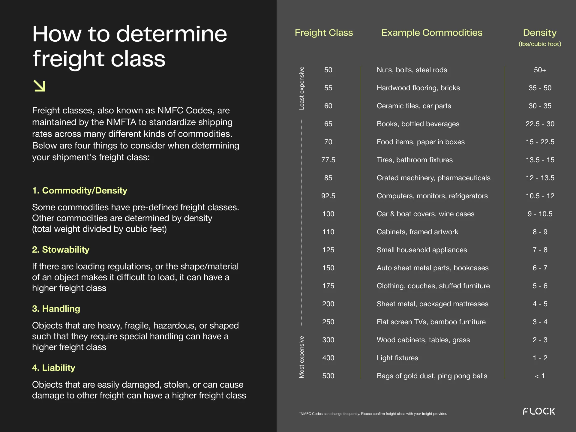 How to Determine Freight Class Flock Freight